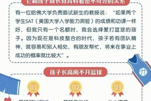 如何为孩子选择合适的篮球辅导课程:家长的全面指南