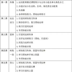 如何通过篮球训练促进青少年成长:全面指南与策略